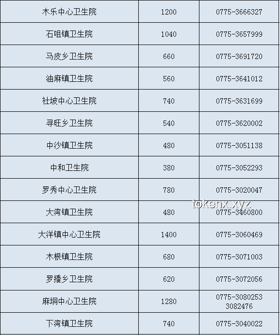 这波新冠特别多变，症状识别与及时就医的重要性：新冠警示信号全解析